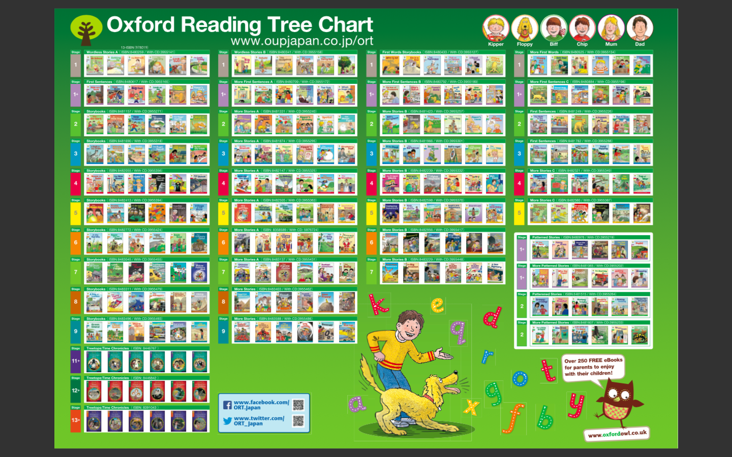 Oxford Reading Tree　オックスフォード リーディング ツリー